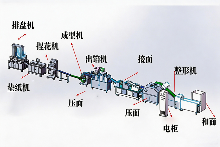 小型包子机生产线适合小店使用吗?门店选型参考2