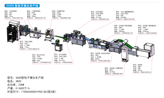 3600型包子馒头全自动生产线 .png 3600型包子馒头全自动生产线 .png