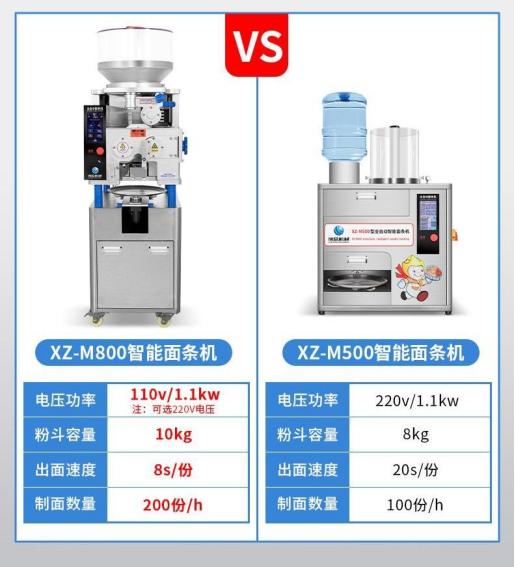 出面8秒/份对20秒/份，制面200份/h对100份/h，粉斗10kg对8kg.png