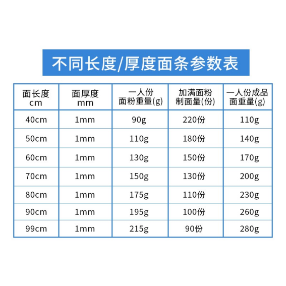 面长40~99cm,加满一斗粉可制面90~220份.png 面长40~99cm,加满一斗粉可制面90~220份.png